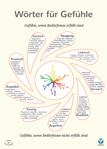 Visfera-Poster-Gefuehle-210929