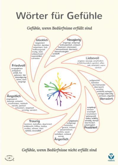 Visfera-Poster-Gefuehle-2109292