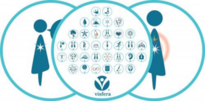 visfera_beduerfniskarten_210929