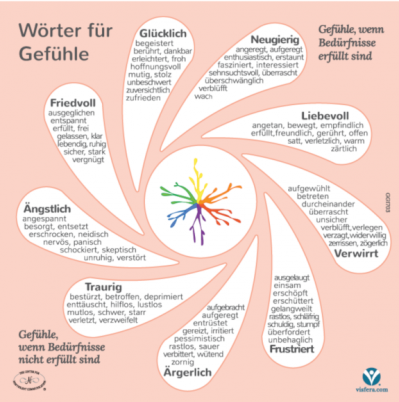 visfera_innerefarben_2110075