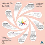 visfera_innerefarben_211007