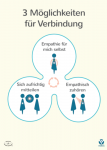 visfera_poster_3moeglichkeiten_210929