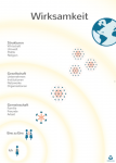 visfera_poster_wirksamkeit_210929