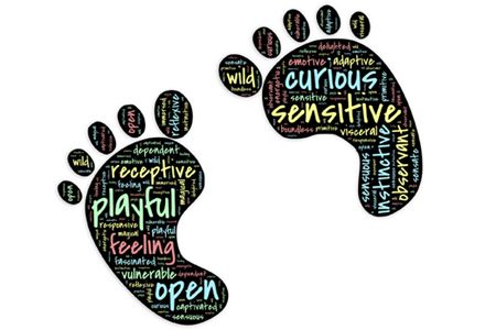 Füße mit Wordcloud -mit GFK begleiten